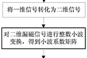 管道漏磁信號數(shù)據(jù)壓縮裝置及方法