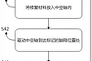 固態(tài)修復鑄件的方法及裝置