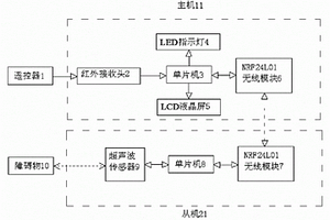 無線超聲波羽毛球步法訓練裝置及訓練方法