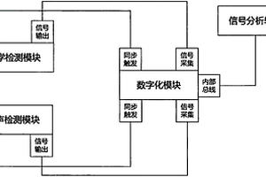 用于金屬材料蠕變檢測(cè)的無(wú)損檢測(cè)裝置