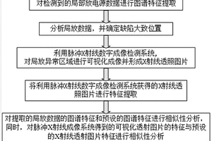 基于脈沖射線的GIS設(shè)備內(nèi)部可視化識別方法及其裝置