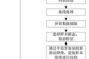 基于半監(jiān)督鑒別投影的大閘蟹新鮮度無(wú)損檢測(cè)方法