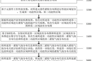 無(wú)損檢測(cè)工業(yè)電源內(nèi)灌膠氣泡的方法及裝置