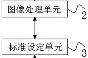 基于圖像分析的工業(yè)管件內(nèi)壁智能探傷方法