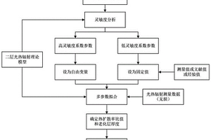 基于調(diào)制光熱輻射技術(shù)的復(fù)合絕緣子老化程度無(wú)損檢測(cè)方法