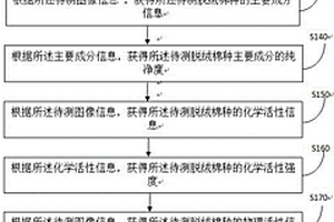 脫絨棉種活力快速無(wú)損檢測(cè)信息處理方法和裝置