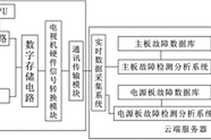 基于大數(shù)據(jù)分析的電視機(jī)硬件診斷系統(tǒng)