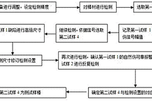 選取和使用自然傷棒作為探傷試樣的方法