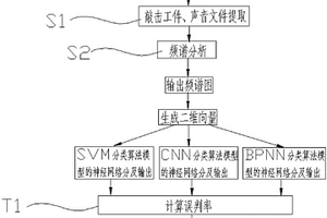 基于聲音品質(zhì)及聲學(xué)特征的無損檢測系統(tǒng)及方法