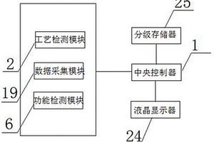 電容器壽命與可靠性評估系統(tǒng)及方法