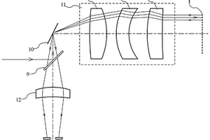 用于級(jí)聯(lián)雙環(huán)生物傳感器出入射共孔徑多路空間對(duì)光系統(tǒng)