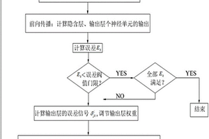 基于神經(jīng)網(wǎng)絡(luò)的錨桿桿體損傷位置識別方法