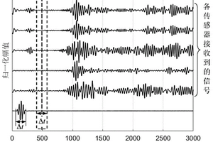適用于導(dǎo)波換能器陣列的低信噪比導(dǎo)波信號(hào)達(dá)到時(shí)刻的提取方法