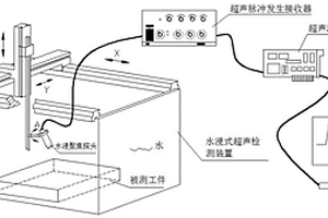 漏表面波超聲合成孔徑聚焦成像方法