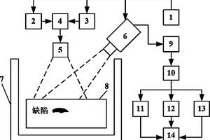 微波調(diào)頻熱波成像系統(tǒng)及方法