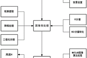 基于正交雙目機(jī)器視覺的水果分級(jí)裝置