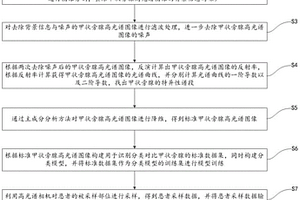 基于高光譜成像技術(shù)及模型訓(xùn)練的甲狀旁腺識(shí)別方法