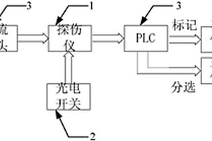 鋁及鋁合金薄壁管材渦流自動(dòng)探傷設(shè)備與自動(dòng)探傷方法