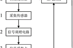 配電變壓器繞組材質(zhì)無損檢測裝置及方法