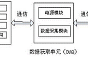 壓縮模量電纜老化診斷裝置