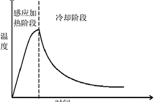 復(fù)合碳纖維板內(nèi)部缺陷的無損檢測增強(qiáng)方法