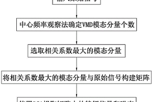 蜂窩結(jié)構(gòu)空耦超聲信號(hào)特征提取方法