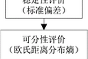 一維構(gòu)件應(yīng)力波信號(hào)特征向量的擇優(yōu)方法