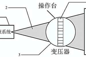 基于輻射數(shù)字DR成像技術(shù)識別電力器材內(nèi)部材質(zhì)的方法