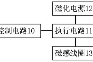 帶退磁功能的磁粉探傷儀