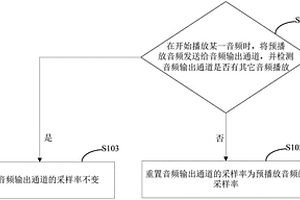 音頻播放方法及裝置