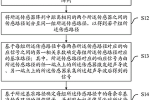 結(jié)構(gòu)損傷成像方法、裝置、設(shè)備及存儲介質(zhì)