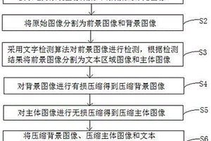 電力系統(tǒng)圖像壓縮傳輸方法和裝置