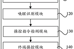 智能頭盔及智能頭盔的語音交互控制方法