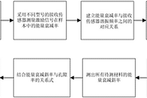 基于聲發(fā)射技術(shù)的復(fù)合材料孔隙率評(píng)估方法