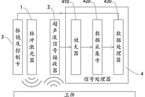 金屬無損檢測設(shè)備