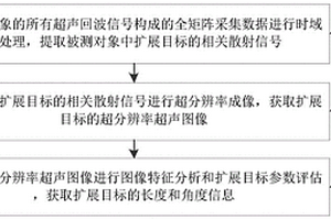 基于超分辨率超聲圖像的缺陷量化方法、設(shè)備及介質(zhì)