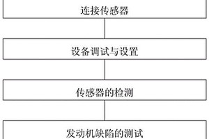 固體火箭發(fā)動(dòng)機(jī)界面脫粘缺陷的無損檢測方法