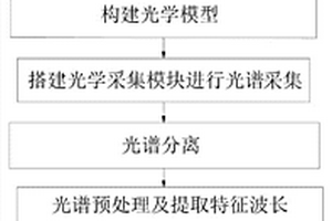 基于光譜技術(shù)的蠶蛹雌雄快速無損檢測方法