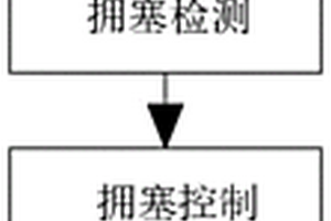 無(wú)線傳感器網(wǎng)絡(luò)傳輸方法