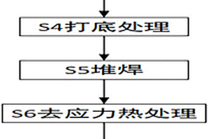 進(jìn)行風(fēng)機葉輪表面耐磨強化的工藝流程