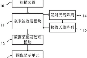 戰(zhàn)地車無損檢測系統(tǒng)和方法