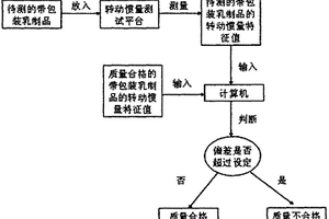 帶包裝乳制品的無損檢測設(shè)備及其方法