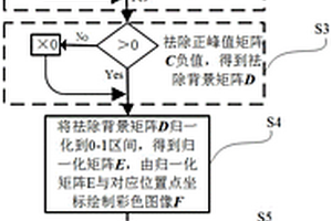 基于交流電磁場的腐蝕缺陷可視化成像及評估方法