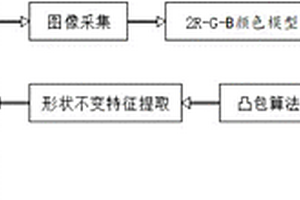 農(nóng)產(chǎn)品品質(zhì)指標(biāo)無損檢測方法