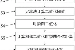 基于聲信號(hào)的楔形環(huán)連接結(jié)構(gòu)預(yù)緊狀態(tài)辨識(shí)方法