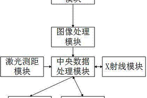 小型X射線無損檢測儀