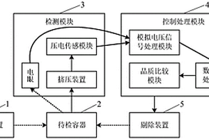 基于擠壓的生產(chǎn)線上容器壓力快速無損檢測設(shè)備