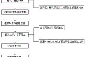 隧道防水板快速重構(gòu)施工方法