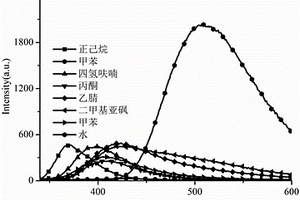 新型四苯乙烯硼酸酯衍生物的次氯酸鹽熒光探針