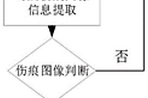 基于物聯(lián)網(wǎng)的磁痕缺陷自動識別方法